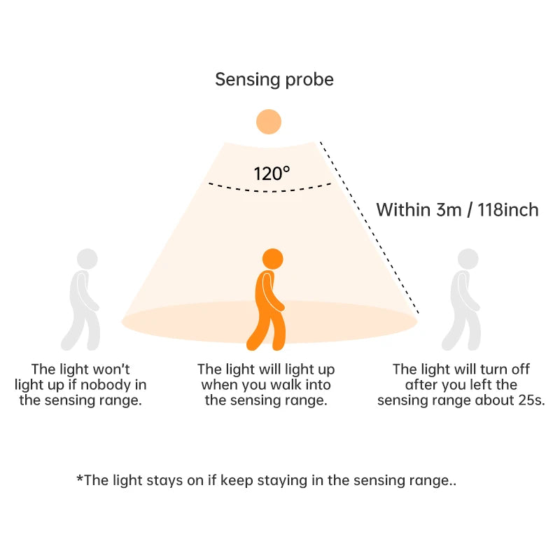 Lampe LED Détecteur de Mouvement Rechargeable USB