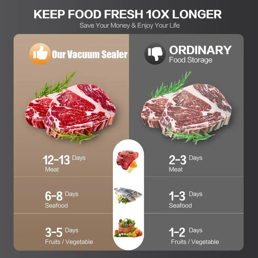 Automatic Vacuum Sealer with Built-in Cutter